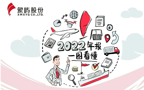 一图看懂厦门象屿2022年年报